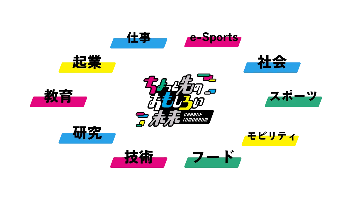 ちょもろーのコンテンツカテゴリ